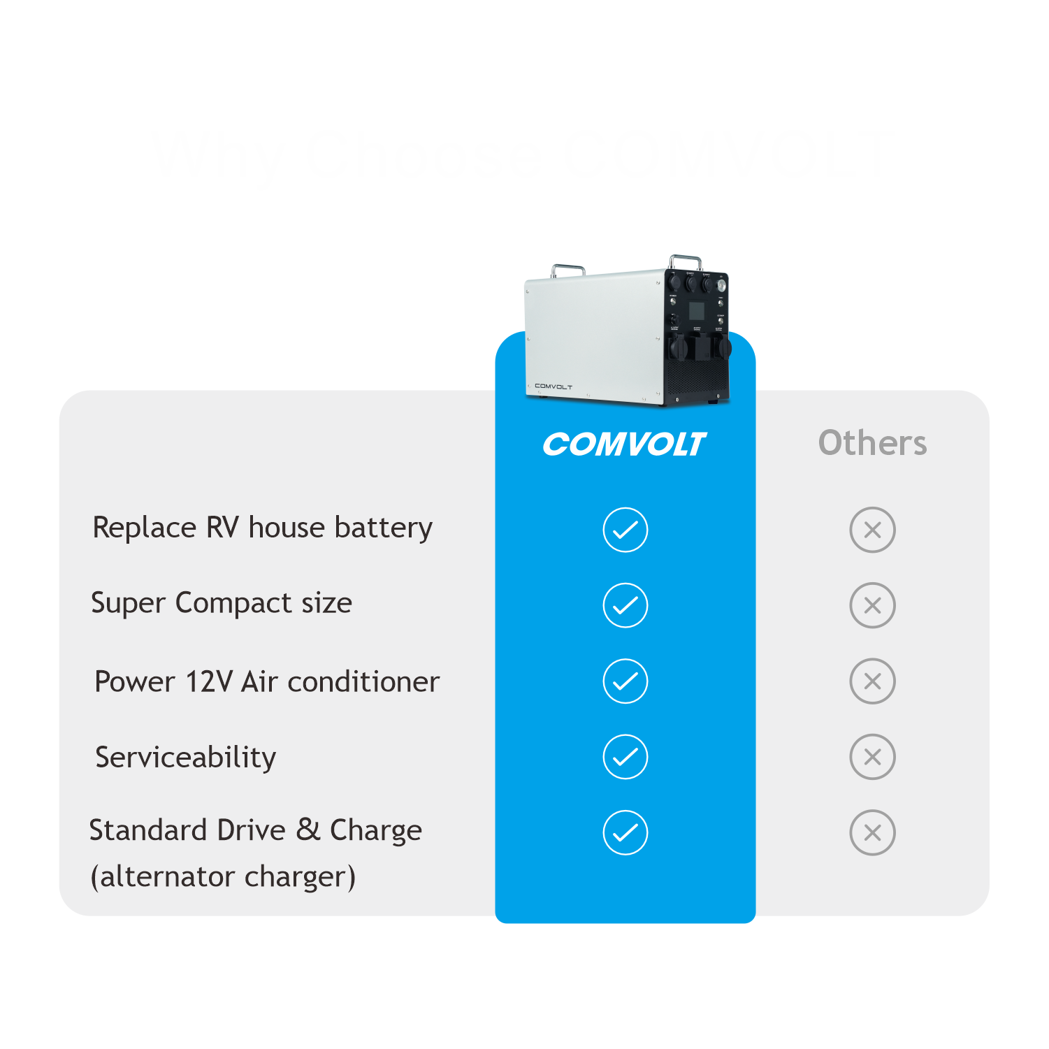 Comvolt 6000 Portable Power Station 12.8V470Ah Pro