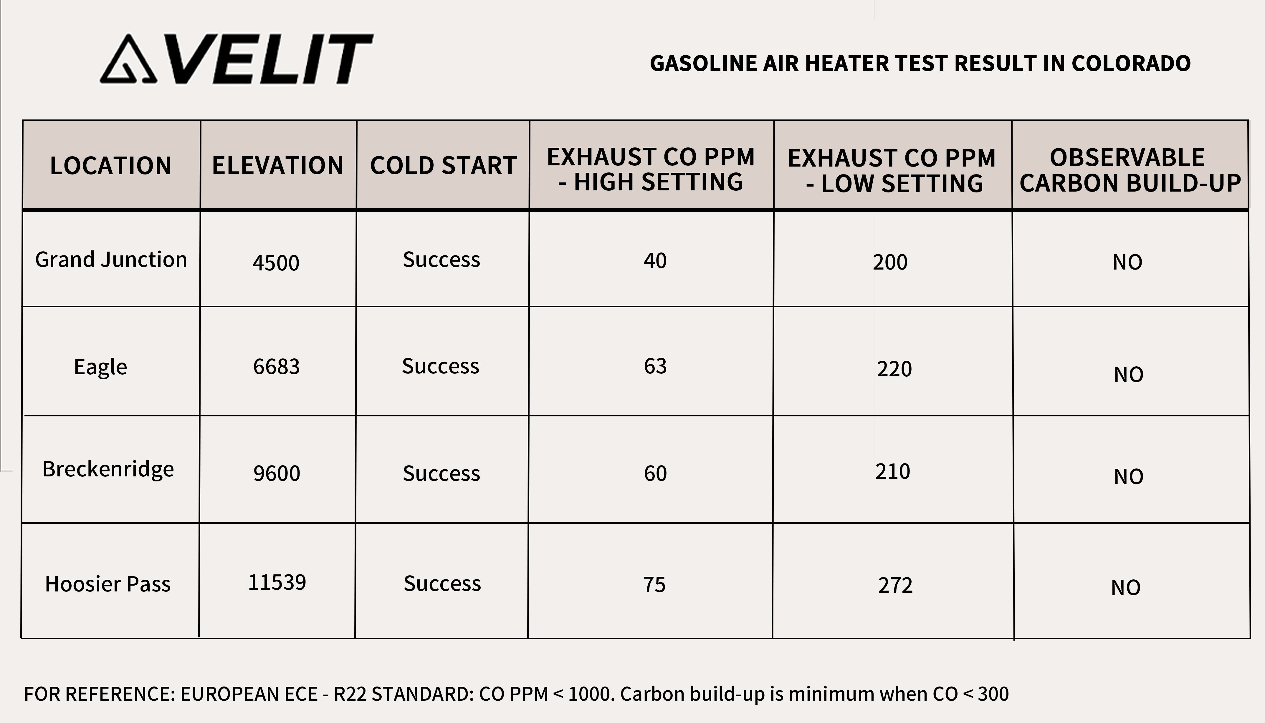 [In Stock] VELIT Gasoline/Diesel Air Heater 14000Btu 4000W - velitcamping